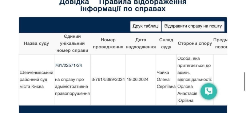 Депутатка з партії Тимошенко обдурила суддю та вдала з себе безробітну – ухвала