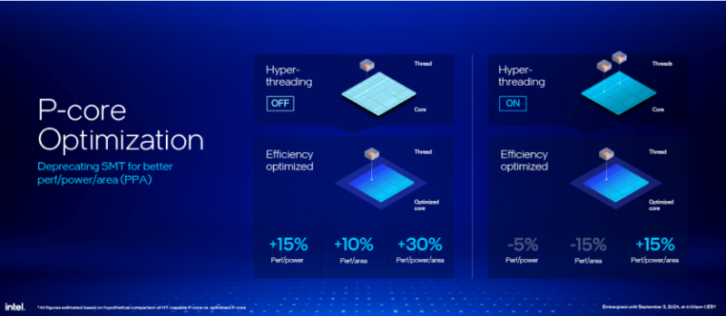 
Intel представила процесори Core Ultra 200V Lunar Lake — енергоефективні, з LPDDR5X-8533 та на 16% швидші в іграх за AMD HX 370 