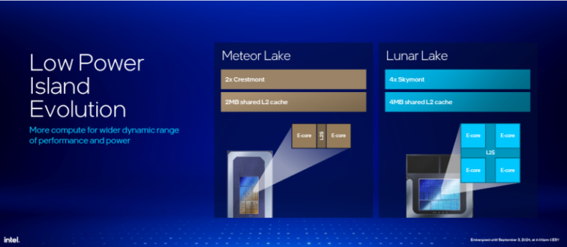 
Intel представила процесори Core Ultra 200V Lunar Lake — енергоефективні, з LPDDR5X-8533 та на 16% швидші в іграх за AMD HX 370 