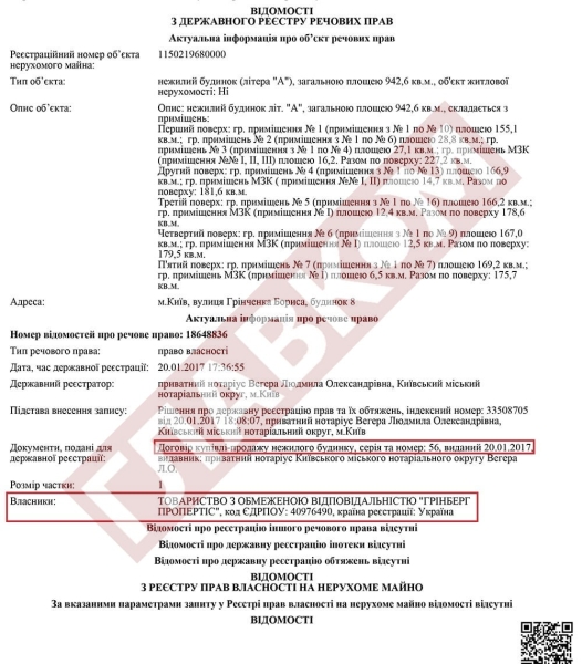 Спадок Черновецького. Кому дісталися 10 тисяч «квадратів» поруч з Майданом Незалежності?