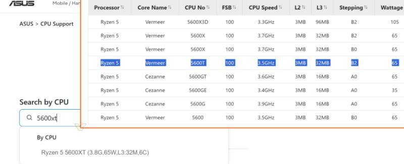 
Дев’ятий рік AM4: AMD готує нові процесори Ryzen 5 5600XT, 5600T та Ryzen 3 5300G 