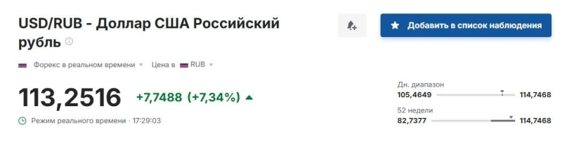 Акції "Газпрому" впали майже до $1: названо причину