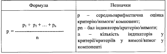 Внутрішня система забезпечення якості дошкільної освіти: рекомендації